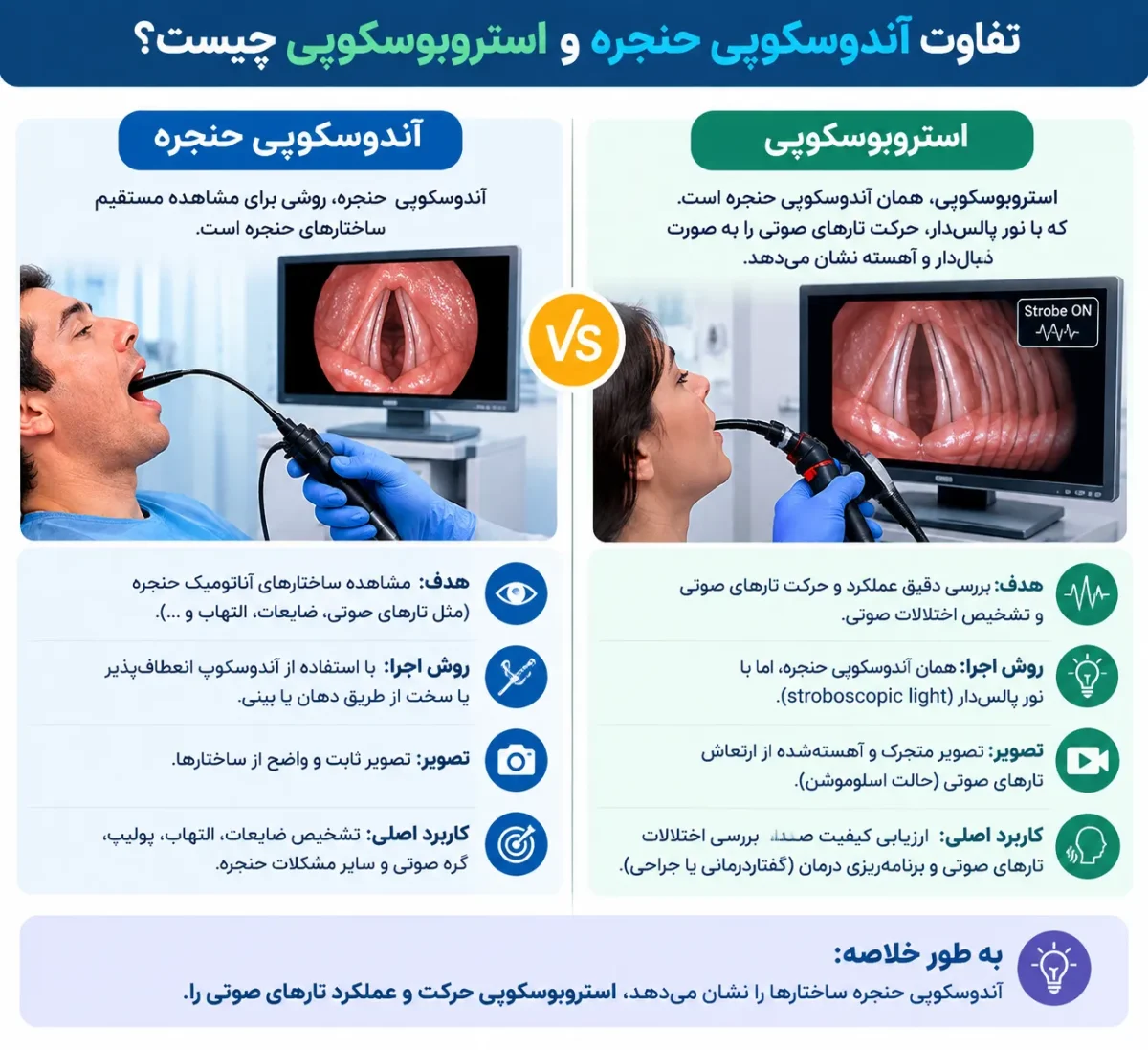 تفاوت آندوسکوپی و استروبوسکوپی حنجره